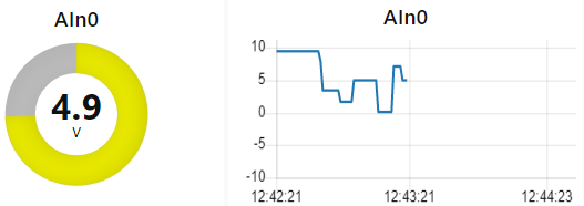 Input receiving data